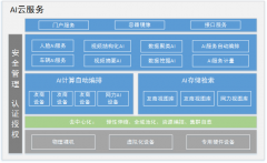 AI技術(shù)應(yīng)用升級 安防行業(yè)誰主沉??？