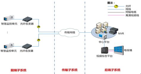  MCU-282X-Z智慧監(jiān)控單元 230萬(wàn)像素逐行掃描CMOS智能高清攝像機(jī)