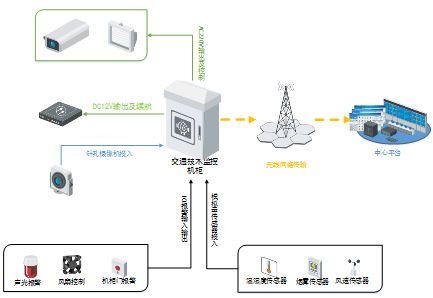  DS-TP3200-SC系列交通技術(shù)監(jiān)控機柜