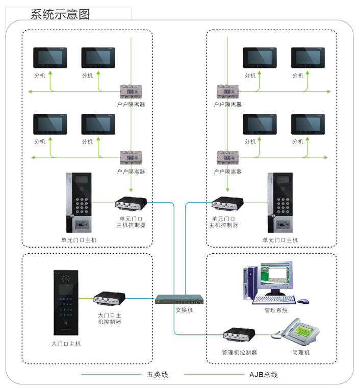 中型社區(qū)樓宇對講系統(tǒng)圖