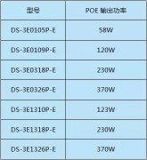 交換機(jī)知識(shí)您了解多少？