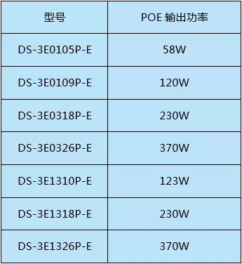 交換機知識您了解多少？