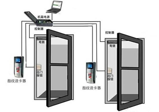 重慶監(jiān)控萬(wàn)建教您正確使用門禁考勤管理系統(tǒng)