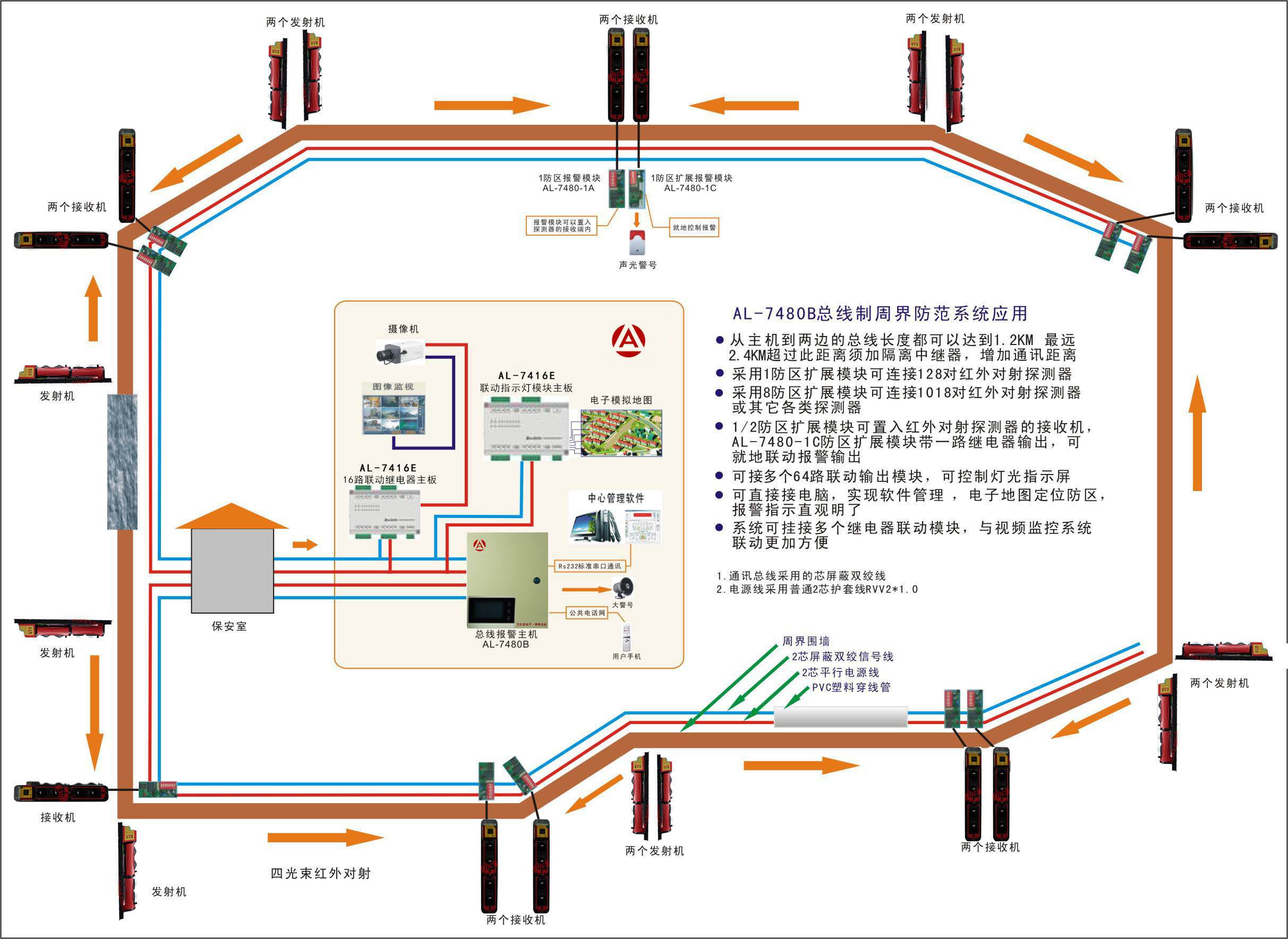 自助銀行報(bào)警系統(tǒng)工程案例