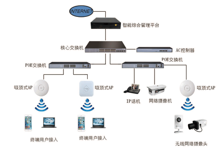 政府企業(yè)無線覆蓋系統(tǒng)工程案例